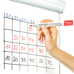 Lumocolor Whiteboard marker 6-pack 2 mm i gruppen Penne / Mærkning og kontor / Whiteboard tusser hos Pen Store (111000)