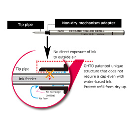 Rollerball Refill Universal i gruppen Penne / Pentilbehør / Patroner og refills hos Pen Store (135817_r)
