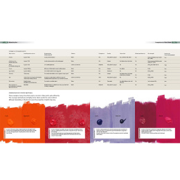 Complete Guide to Acrylics i gruppen Hobby & Kreativitet / Bøger / Instruktionsbøger hos Pen Store (136334)