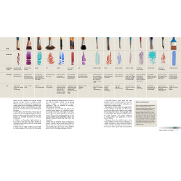 Complete Guide to Acrylics i gruppen Hobby & Kreativitet / Bøger / Instruktionsbøger hos Pen Store (136334)