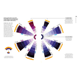 The Watercolor Artist's Guide to Color i gruppen Hobby & Kreativitet / Bøger / Instruktionsbøger hos Pen Store (137190)